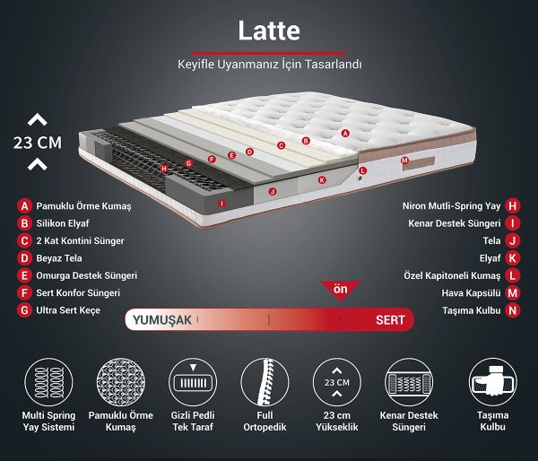 Latte 90X190Cm Tek Kişilik Yatak Baza Başlık Seti Sert Yatak, Kumaş Baza Ve Başlık Takımı