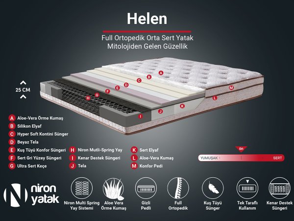 Helen 80X180Cm Tek Kişilik Yatak Baza Başlık Seti Aloe Vera Yatak, Kumaş Baza, Başlık Takımı