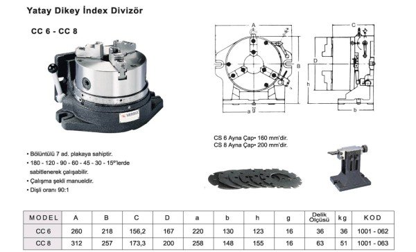 Üniversal Divizör (160X3)Manüel CC 6