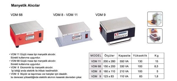 Manyetik (Mıknatıs) Alıcı VDM 9