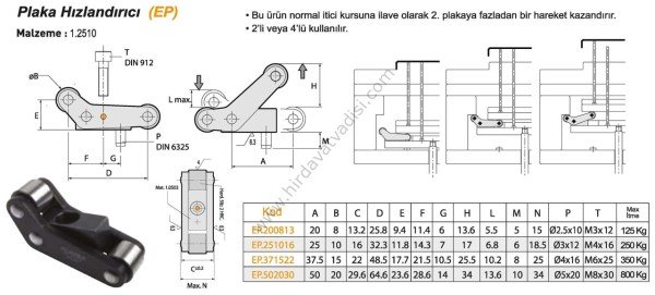 İtici Plaka Hızlandırıcı