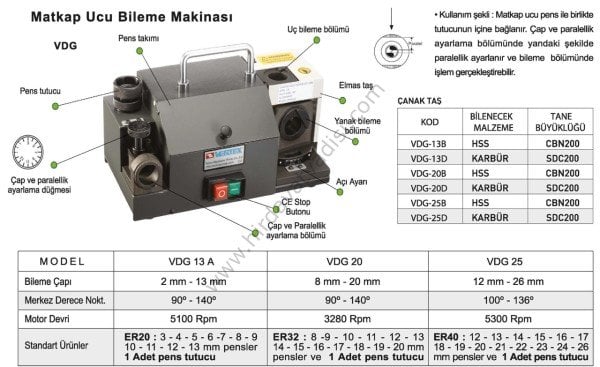 8-20 MM MATKAP UCU BİLEME VDG 20