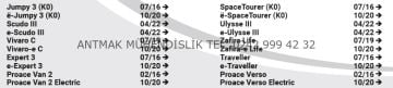 TOYOTA/FİAT/PEUGEOT/CİTROEN/OPEL UYUMLU 13 PİNLİ ORİJİNAL ELEKTRİK TESİSATI