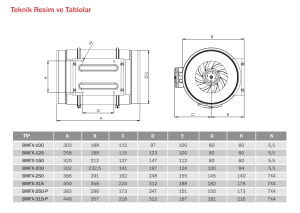 Bvn Bahçıvan Bmfx 315-P Plastik Karma Akışlı Kanal Fanı (2206-1750m³/h)