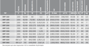 Bvn Bahçıvan Brf 250 Yatay Atışlı Radyal Çatı Fanı (1212m³/h)