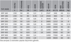 Bvn Bahçıvan Brf 355 Yatay Atışlı Radyal Çatı Fanı (2900m³/h)