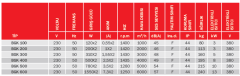 Bvn Bahçıvan Bgk 500 Tavan Tipi Isı Geri Kazanım Cihazı (5000m³/h)