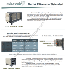 Elektrostatik Filtre Mcx5 - Aktif Karbon Filtre - Hücreli Plug Fan Set 5.000m3/h