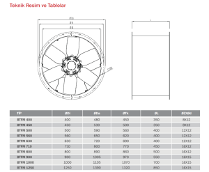 Bvn Bahçıvan Btfm 1250-T/6-20/30/4A Aksiyel Basınçlandırma Fanı (115000m³/h)