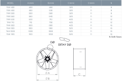 Kayıtes Taxı 500-5-25 Duman Egzoz Fanı (F400/2h)(5845m³/h)
