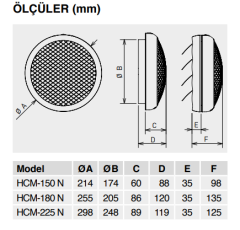S&P HCM-N 225 Aksiyel Duvar/Pencere Tipi Fan (600m³/h)