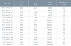 Kayıtes Taxı 800-5-35 Duman Egzoz Fanı (F400/2h)(30940m³/h)