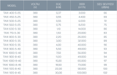 Kayıtes Taxı 900-5-40 Duman Egzoz Fanı (F400/2h)(44635m³/h)