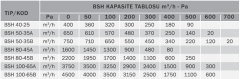 Bvn Bahçıvan Bsh 50-35B Kanal Tipi Sığınak Havalandırma Cihazları (750m³/H)