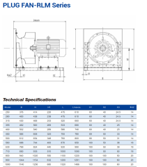 Longwell Rlm-280Plug Fan (DKP Kanat)