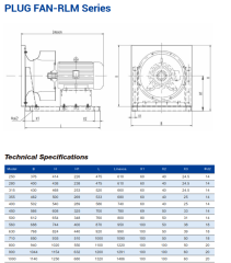 Longwell Rlm-450 Plug Fan (DKP Kanat)