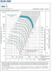 Longwell Rlm-500 Plug Fan (DKP Kanat)