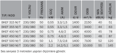 Bvn Bahçıvan Bkef 500M Mutfak Egzoz Fanı Geri Eğimli 220V (8000m³/h)