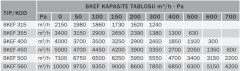 Bvn Bahçıvan Bkef 560M Mutfak Egzoz Fanı Geri Eğimli 220V (1000m³/h)