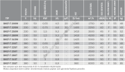 Bvn Bahçıvan Bkef-T 280M Mutfak Egzoz Fanları Öne Eğilimli (4200m³/h)