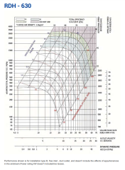 Longwell RDH710-R Geriye Eğimli Seyrek Kanatlı Radyal Fan