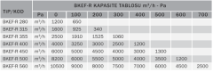 Bvn Bahçıvan Bkef-r 560M Mutfak Egzoz Fanı Geri Eğimli 220V (10800m³/h)