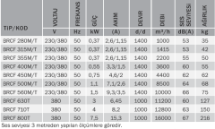 Bvn Bahçıvan Brcf 355M Yatay Atışlı Radyal Çatı Fanı 220V (2900m³/h)