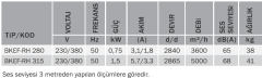 Bvn Bahçıvan Bkef-rh 280M Mutfak Egzoz Fanı Isı Dayanımlı Yüksek Basınç 220V (3600m³/h)