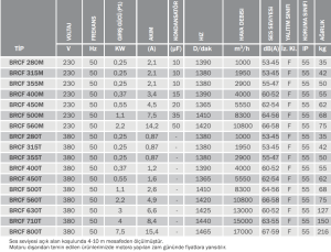 Bvn Bahçıvan Brcf 560M Yatay Atışlı Radyal Çatı Fanı 220V (10800m³/h)