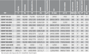 Bvn Bahçıvan Bdkf 30-15 Dikdörtgen Kanal Fanı (450m³/h)