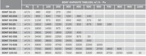 Bvn Bahçıvan Bdkf 30-15 Dikdörtgen Kanal Fanı (450m³/h)