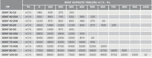 Bvn Bahçıvan Bdkf 50-25 Dikdörtgen Kanal Fanı (1610m³/h)