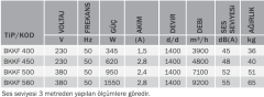 Bvn Bahçıvan Bkkf 500T Hücreli Kare Kanal Fanı (Geriye Eğimli) (7800m³/h)