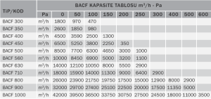 Bvn Bahçıvan Bacf 350M Yatay Akışlı Aksiyel Çatı Fanları (2600m³/h)