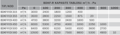 Bvn Bahçıvan Bdkf-r Ex Proof 355 T Dikdörtgen Harici Motorlu Kanal Fanı Atex (3000m³/h)