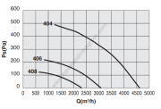 DYNAIR FC 404 M Tek Hızlı Radyal Çatı Fanı 4600m³/h