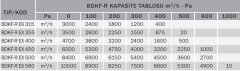 Bvn Bahçıvan Bdkf-r Ex Proof 560 T Dikdörtgen Harici Motorlu Kanal Fanı Atex (10500m³/h)