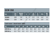 DYNAIR QCM 354 M Endüstriyel Duvar Tipi Aksiyal Fan 3200m³/h