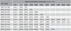 Bvn Bahçıvan Brcf-Ex 315T Ex-proof Yatay Atışlı Radyal Çatı Fanı (1950m³/h) Atex