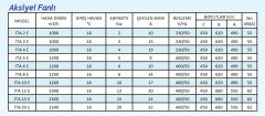 İmas İTA 15E 15KW 12900kcal/h Aksiyel Sıcak Hava Apareyi - Elektrikli Sistem