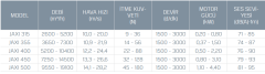 Kayıtes Jaxı 500 Aksiyel Jet Fan F400/2h (8950-17900m³/h)