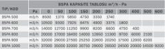 Bvn Bahçıvan B5pat 800 380V Kare Kasalı Sanayi Aspiratörleri Plastik Pervane (20000m³/h)