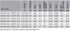 Bvn Bahçıvan B6pam 250 Kare Kasalı Sanayi Aspiratörleri Plastik Pervane (1500m³/h)