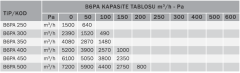 Bvn Bahçıvan B6pam 300 Kare Kasalı Sanayi Aspiratörleri Plastik Pervane (2390m³/h)