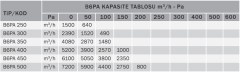 Bvn Bahçıvan B6pam 450 Kare Kasalı Sanayi Aspiratörleri Plastik Pervane (6100m³/h)