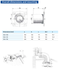 Blauberg Slim 100 Banyo Fanı İnce Ön Panel (105m³/h)