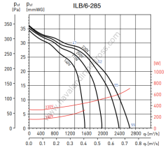 S&P ILB/6-285 600x300mm (220V) Dikdörtgen Kanal Fanı (2650m³/h)