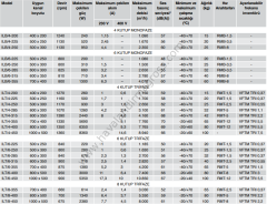 S&P ILT/4-450 1000x500mm (380 V) Yüksek Basınçlı Dikdörtgen Kanal Fanı (8940m³/h)