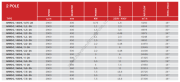 BVN ARMO-C / 800-6 / 7,5-4A Duman Tahliye Fanı  [42525m³/h]