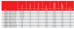 BVN ARMO-C / 1000-6 / 15-4A Duman Tahliye Fanı [77000m³/h]